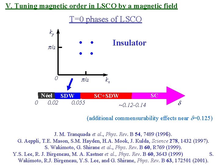 V. Tuning magnetic order in LSCO by a magnetic field T=0 phases of LSCO