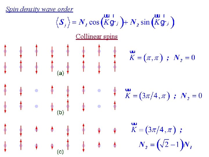 Spin density wave order Collinear spins 