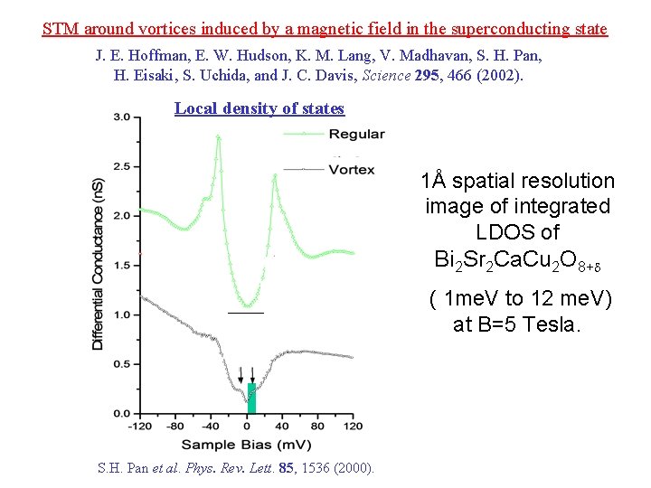 STM around vortices induced by a magnetic field in the superconducting state J. E.