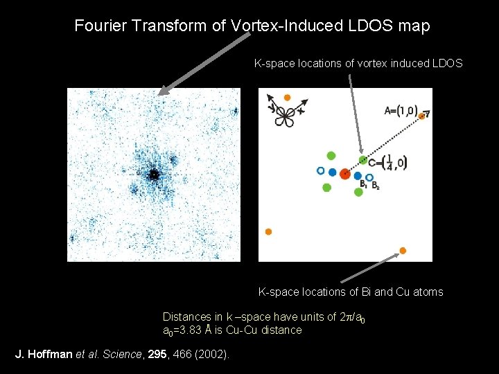 Fourier Transform of Vortex-Induced LDOS map K-space locations of vortex induced LDOS K-space locations