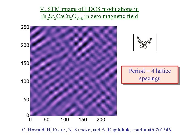 V. STM image of LDOS modulations in Bi 2 Sr 2 Ca. Cu 2