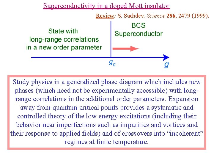 Superconductivity in a doped Mott insulator Review: S. Sachdev, Science 286, 2479 (1999). Study