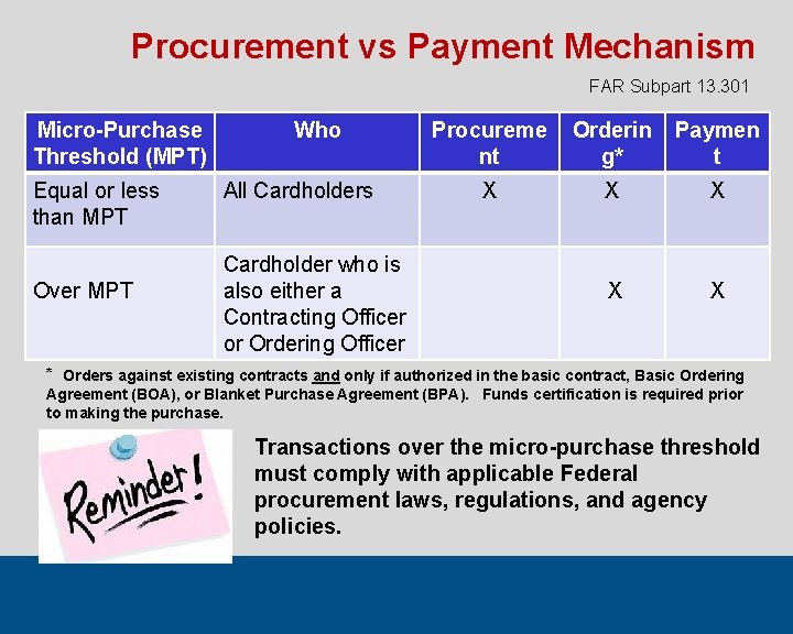 Procurement vs Payment Mechanism FAR Subpart 13. 301 Micro-Purchase Threshold (MPT) Equal or less