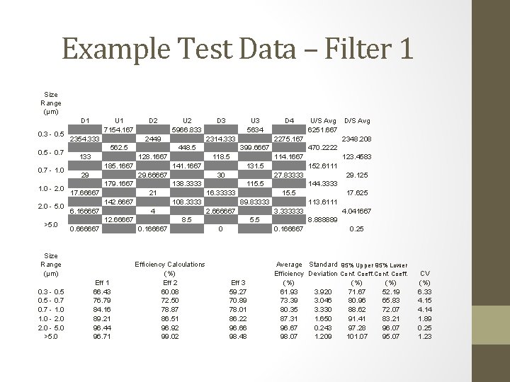 Example Test Data – Filter 1 Size Range (µm) 0. 3 - 0. 5