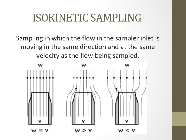 ISOKINETIC SAMPLING Sampling in which the flow in the sampler inlet is moving in