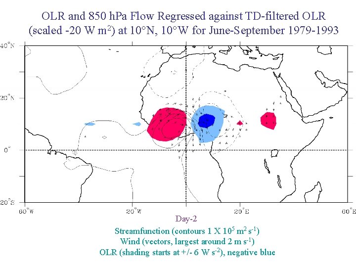 OLR and 850 h. Pa Flow Regressed against TD-filtered OLR (scaled -20 W m