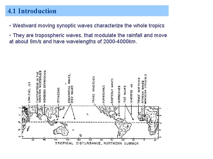 4. 1 Introduction • Westward moving synoptic waves characterize the whole tropics • They