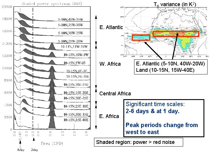 TB variance (in K 2) E. Atlantic (5 -10 N, 40 W-20 W) Land