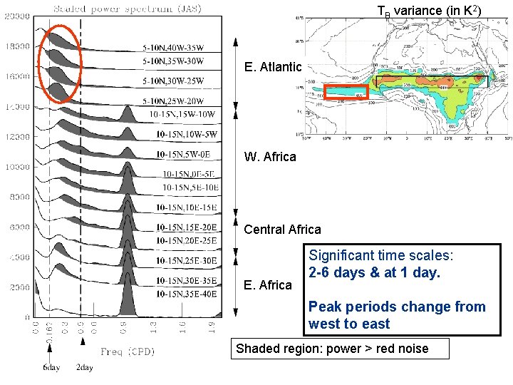 TB variance (in K 2) E. Atlantic W. Africa Central Africa E. Africa Significant