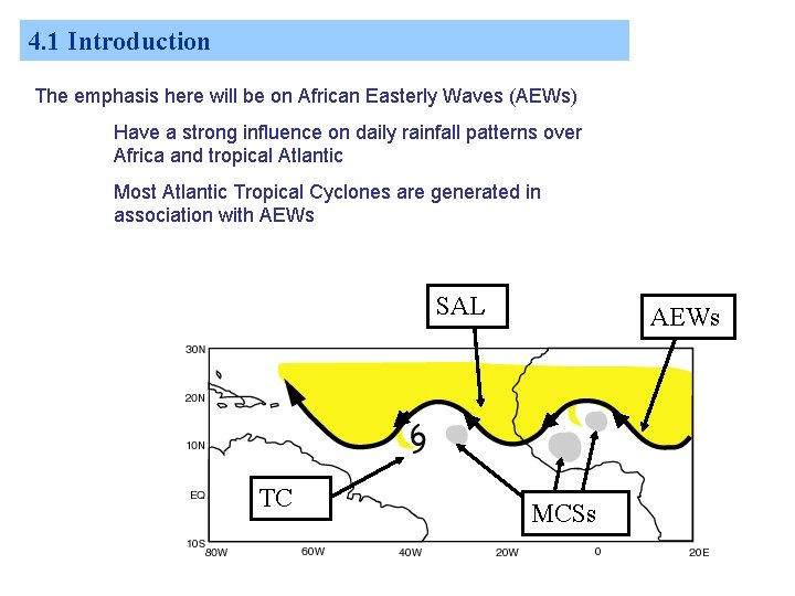 4. 1 Introduction The emphasis here will be on African Easterly Waves (AEWs) Have