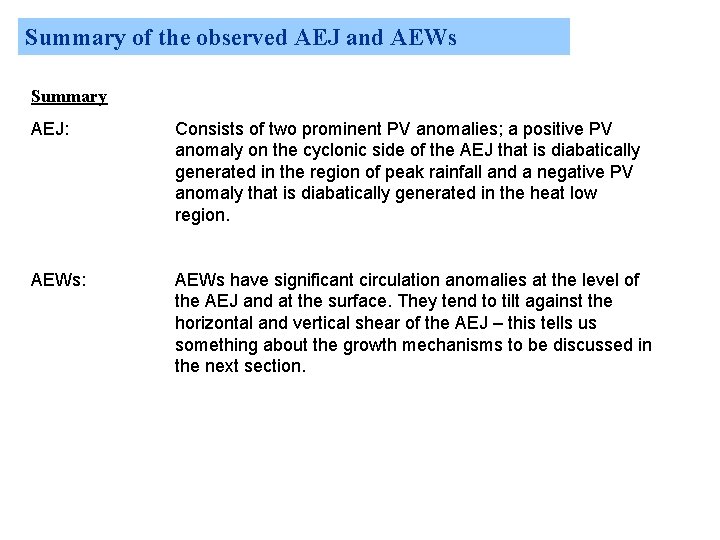 Summary of the observed AEJ and AEWs Summary AEJ: Consists of two prominent PV