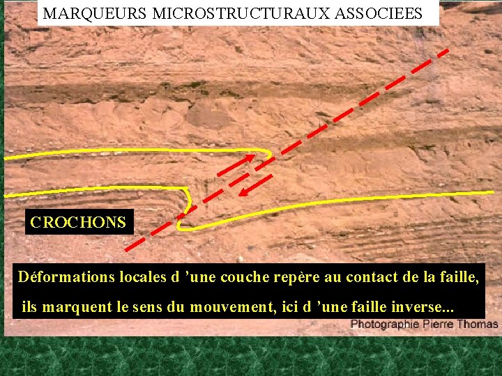 MARQUEURS MICROSTRUCTURAUX ASSOCIEES CROCHONS Déformations locales d ’une couche repère au contact de la