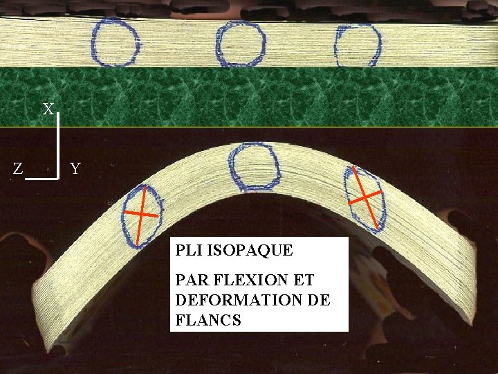  X Z Y PLI ISOPAQUE PAR FLEXION ET DEFORMATION DE FLANCS 