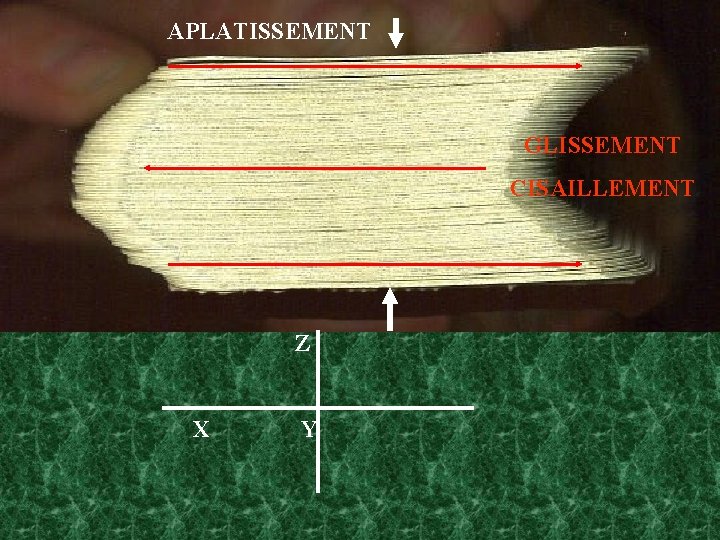 APLATISSEMENT GLISSEMENT CISAILLEMENT Z X Y 