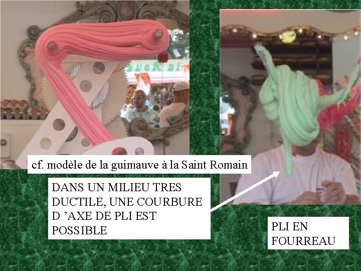 cf. modèle de la guimauve à la Saint Romain DANS UN MILIEU TRES DUCTILE,