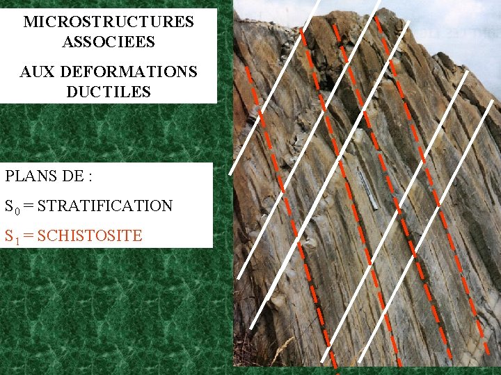 MICROSTRUCTURES ASSOCIEES AUX DEFORMATIONS DUCTILES PLANS DE : S 0 = STRATIFICATION S 1