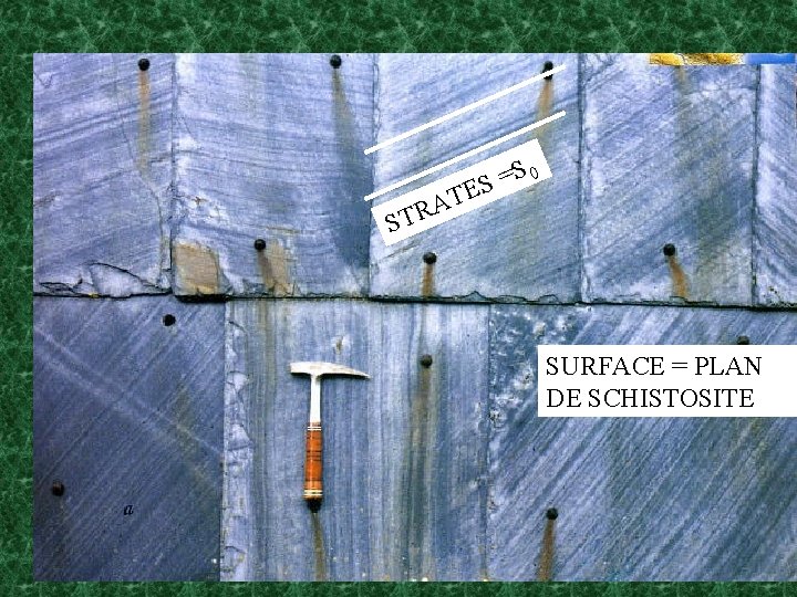 S 0 = S TE A R T S SURFACE = PLAN DE SCHISTOSITE