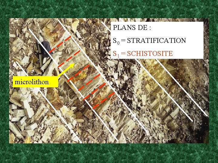 PLANS DE : S 0 = STRATIFICATION S 1 = SCHISTOSITE microlithon 