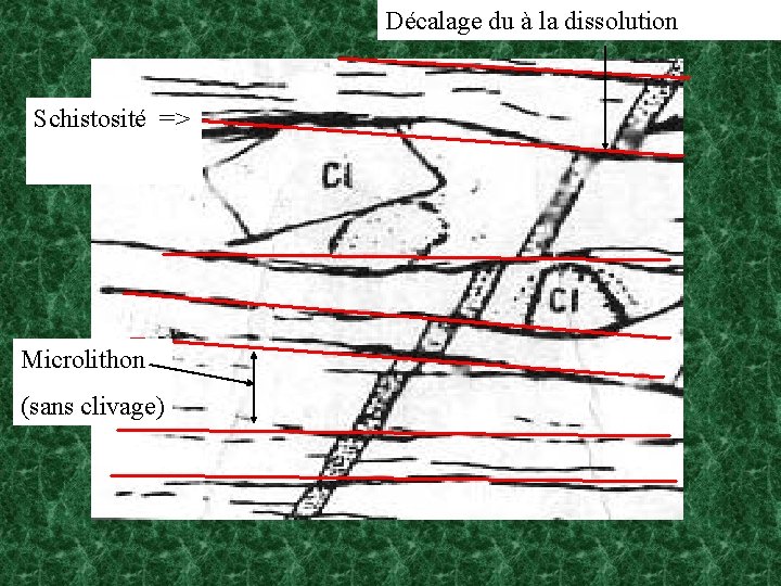 Décalage du à la dissolution Schistosité => Microlithon (sans clivage) 