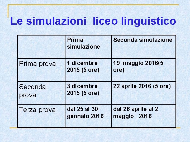 Le simulazioni liceo linguistico Prima simulazione Seconda simulazione Prima prova 1 dicembre 2015 (5 Le simulazioni liceo linguistico Prima simulazione Seconda simulazione Prima prova 1 dicembre 2015 (5
