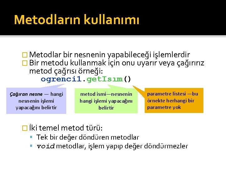 Metodların kullanımı � Metodlar bir nesnenin yapabileceği işlemlerdir � Bir metodu kullanmak için onu