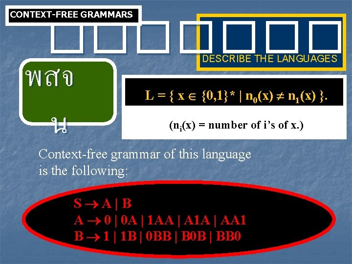 CONTEXT-FREE GRAMMARS ���� พสจ น DESCRIBE THE LANGUAGES L = { x {0, 1}*