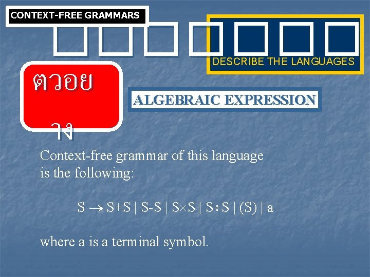 CONTEXT-FREE GRAMMARS ���� ตวอย าง DESCRIBE THE LANGUAGES ALGEBRAIC EXPRESSION Context-free grammar of this