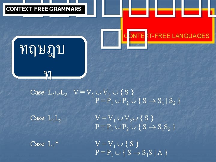 ���� �� ทฤษฎบ CONTEXT-FREE GRAMMARS CONTEXT-FREE LANGUAGES ท Case: L 1 L 2 V ���� �� ทฤษฎบ CONTEXT-FREE GRAMMARS CONTEXT-FREE LANGUAGES ท Case: L 1 L 2 V