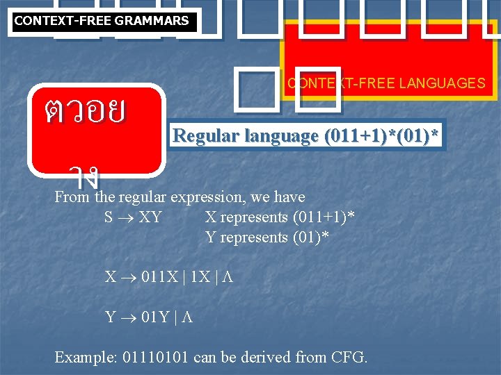 ���� �� ตวอย CONTEXT-FREE GRAMMARS CONTEXT-FREE LANGUAGES าง Regular language (011+1)*(01)* From the regular