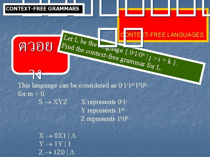 ���� �� ตวอย CONTEXT-FREE GRAMMARS าง CONTEXT-FREE LANGUAGES Let L be the l Find