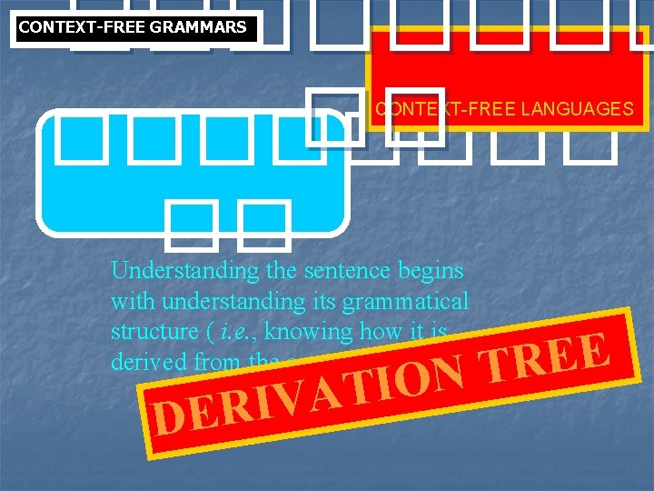 ���� �� ���� CONTEXT-FREE GRAMMARS CONTEXT-FREE LANGUAGES �� Understanding the sentence begins with understanding