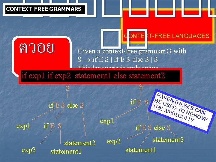 ���� �� ตวอย CONTEXT-FREE GRAMMARS CONTEXT-FREE LANGUAGES Given a context-free grammar G with S ���� �� ตวอย CONTEXT-FREE GRAMMARS CONTEXT-FREE LANGUAGES Given a context-free grammar G with S