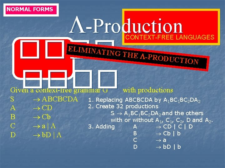 NORMAL FORMS -Production ���� CONTEXT-FREE LANGUAGES ELIMINAT ING THE -PRODUCT ION Given a context-free