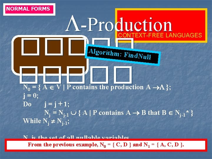 NORMAL FORMS -Production ����� CONTEXT-FREE LANGUAGES Algorithm: Find. Null N 0 = { A