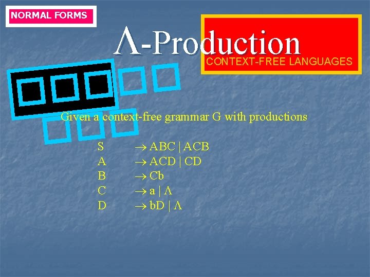NORMAL FORMS -Production � �� � CONTEXT-FREE LANGUAGES Given a context-free grammar G with NORMAL FORMS -Production � �� � CONTEXT-FREE LANGUAGES Given a context-free grammar G with