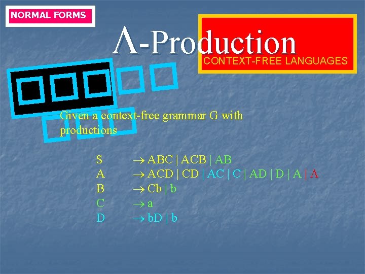 NORMAL FORMS -Production � �� � CONTEXT-FREE LANGUAGES Given a context-free grammar G with