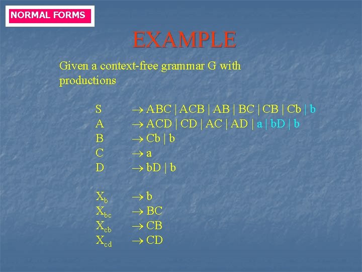 NORMAL FORMS EXAMPLE Given a context-free grammar G with productions S A B C