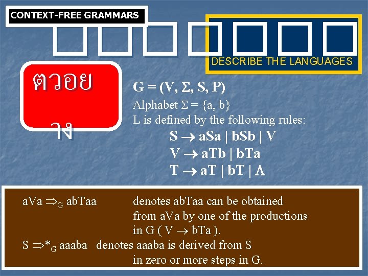 CONTEXT-FREE GRAMMARS ���� ตวอย าง a. Va G ab. Taa DESCRIBE THE LANGUAGES G