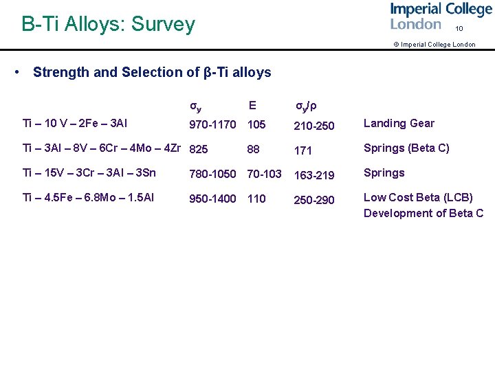 Β-Ti Alloys: Survey 10 © Imperial College London • Strength and Selection of β-Ti