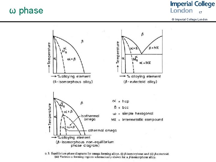 ω phase 17 © Imperial College London 