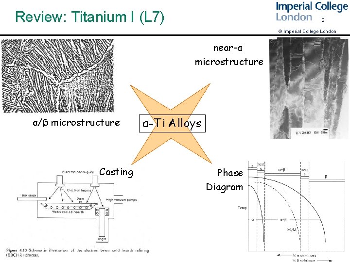 Review: Titanium I (L 7) 2 © Imperial College London near-α microstructure α/β microstructure