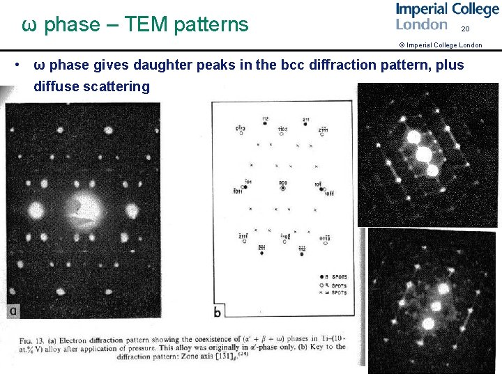 ω phase – TEM patterns 20 © Imperial College London • ω phase gives