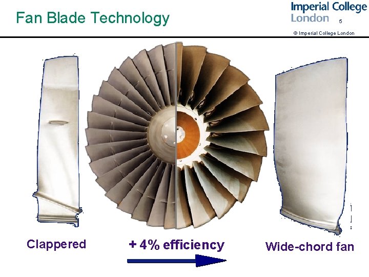 Fan Blade Technology 5 © Imperial College London Clappered + 4% efficiency Wide-chord fan