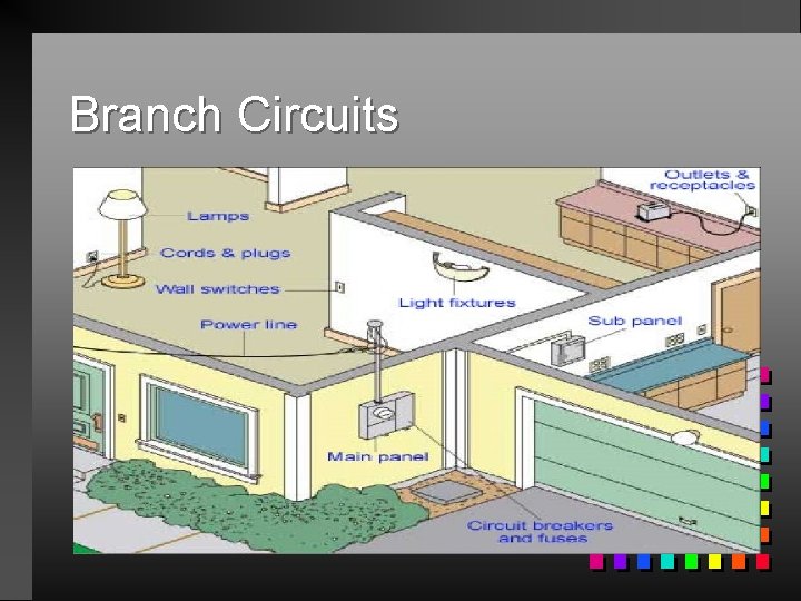 Branch Circuits 