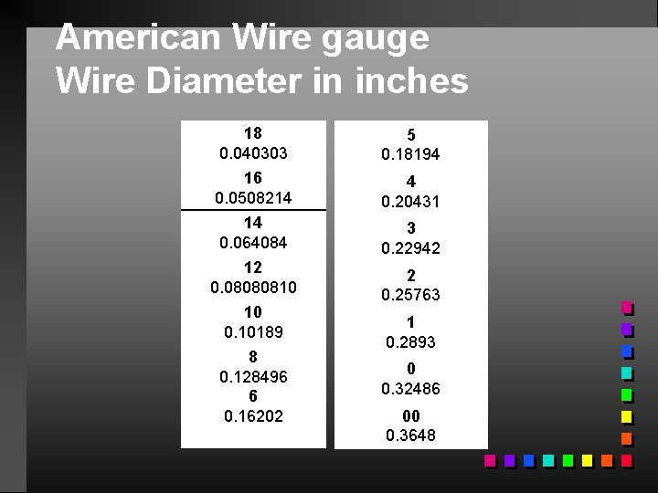 American Wire gauge Wire Diameter in inches 18 0. 040303 5 0. 18194 16