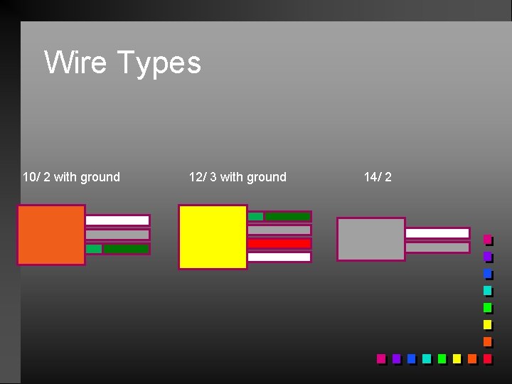 Wire Types 10/ 2 with ground 12/ 3 with ground 14/ 2 