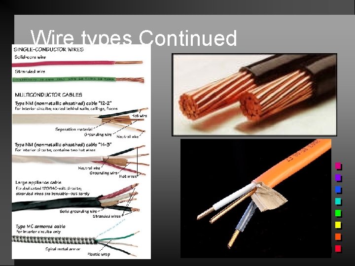 Wire types Continued 