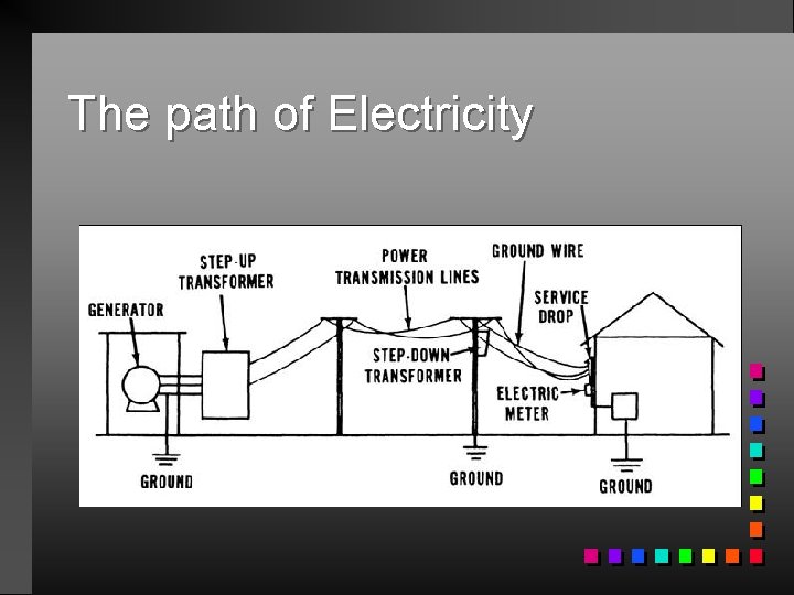 The path of Electricity 