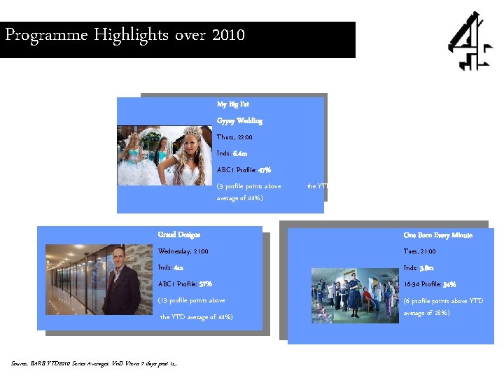Programme Highlights over 2010 My Big Fat Gypsy Wedding Thurs, 22: 00 Inds: 6. Programme Highlights over 2010 My Big Fat Gypsy Wedding Thurs, 22: 00 Inds: 6.