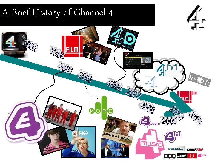 A Brief History of Channel 4 